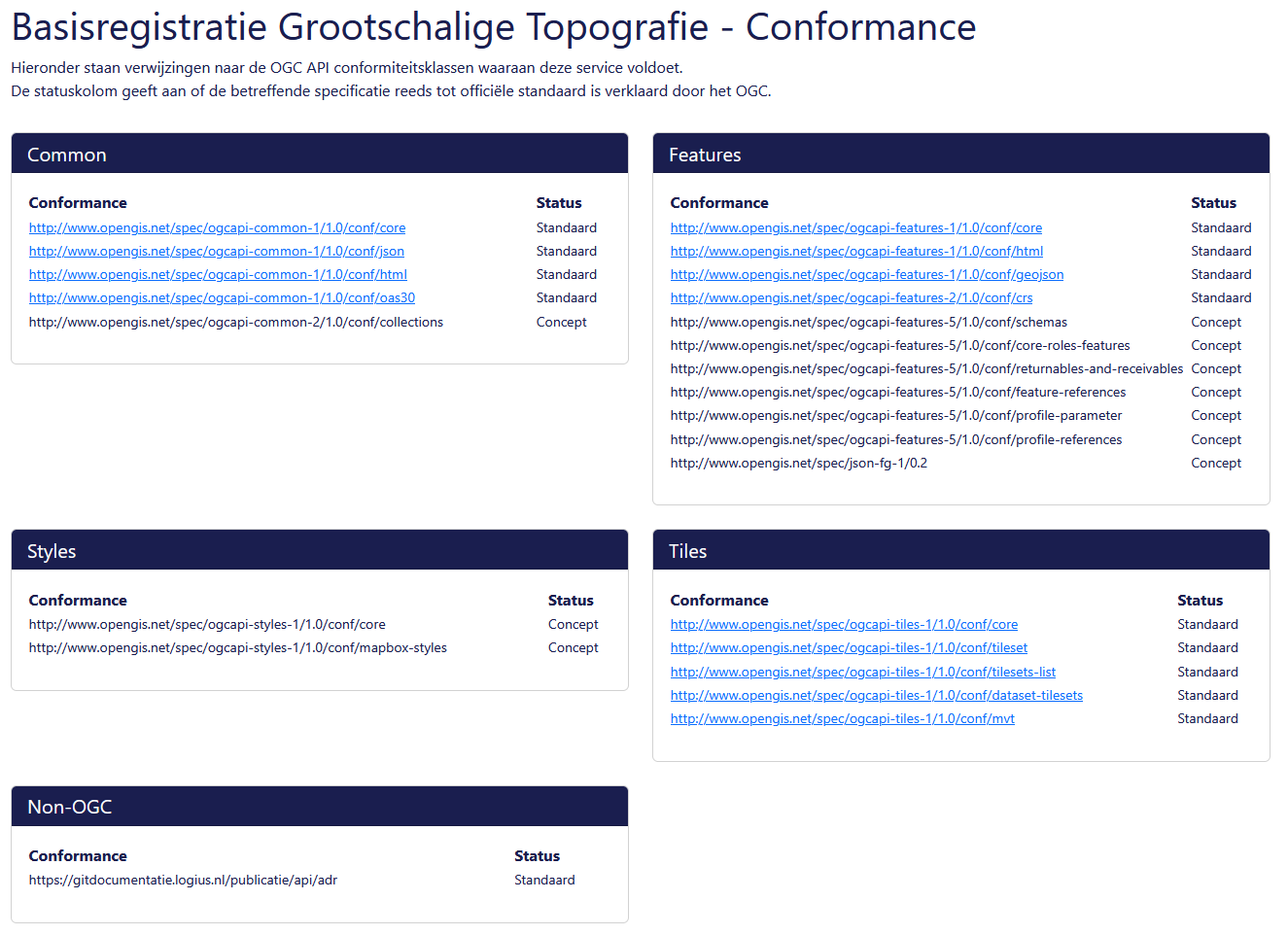 Screenshot van de Conformance pagina