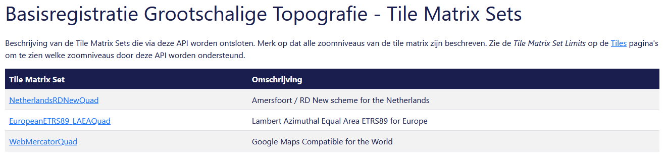 Screenshot van de Tile Matrix Sets pagina